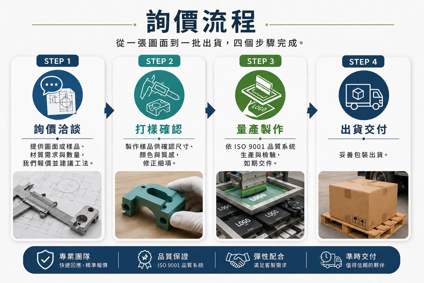 Quotation process